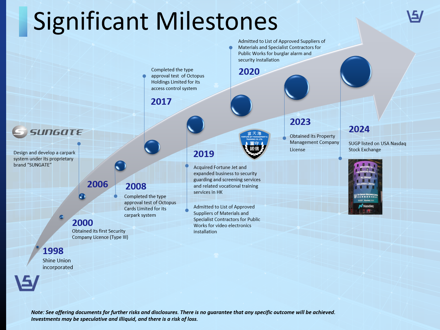 SUGP milestones.png SUGP milestones.png